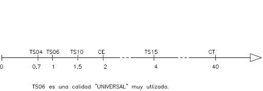 Comparación costo de material