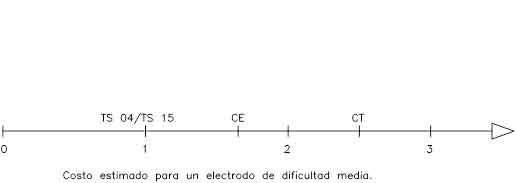 Comparación costo de mecanizado